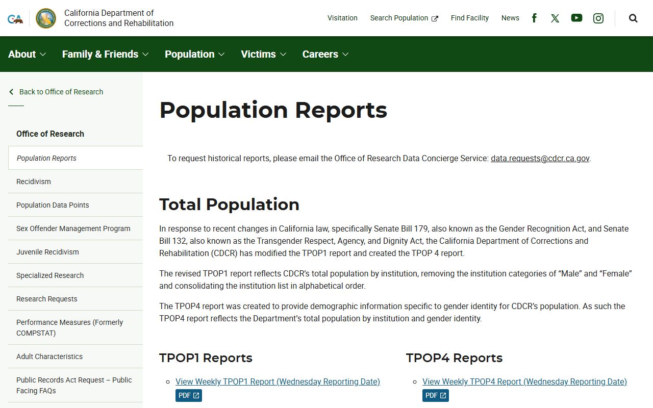 CDCR population reports page for weekly and monthly California prison population reports